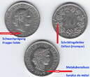 SVIZRA. SVIZZERA. SCHWEIZ. SUISSE . 10 Rappen 1962, 1981, 1995. 3 Abart Münze. 3 monnaies fautées Sehr schön bis VF+.
