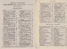 Numismatische und Arch&auml;ologische Zeitschriften Doppeltaler 1911 BERLINER... 273.08 元245.77 元  ＋  39.01 元 运费
