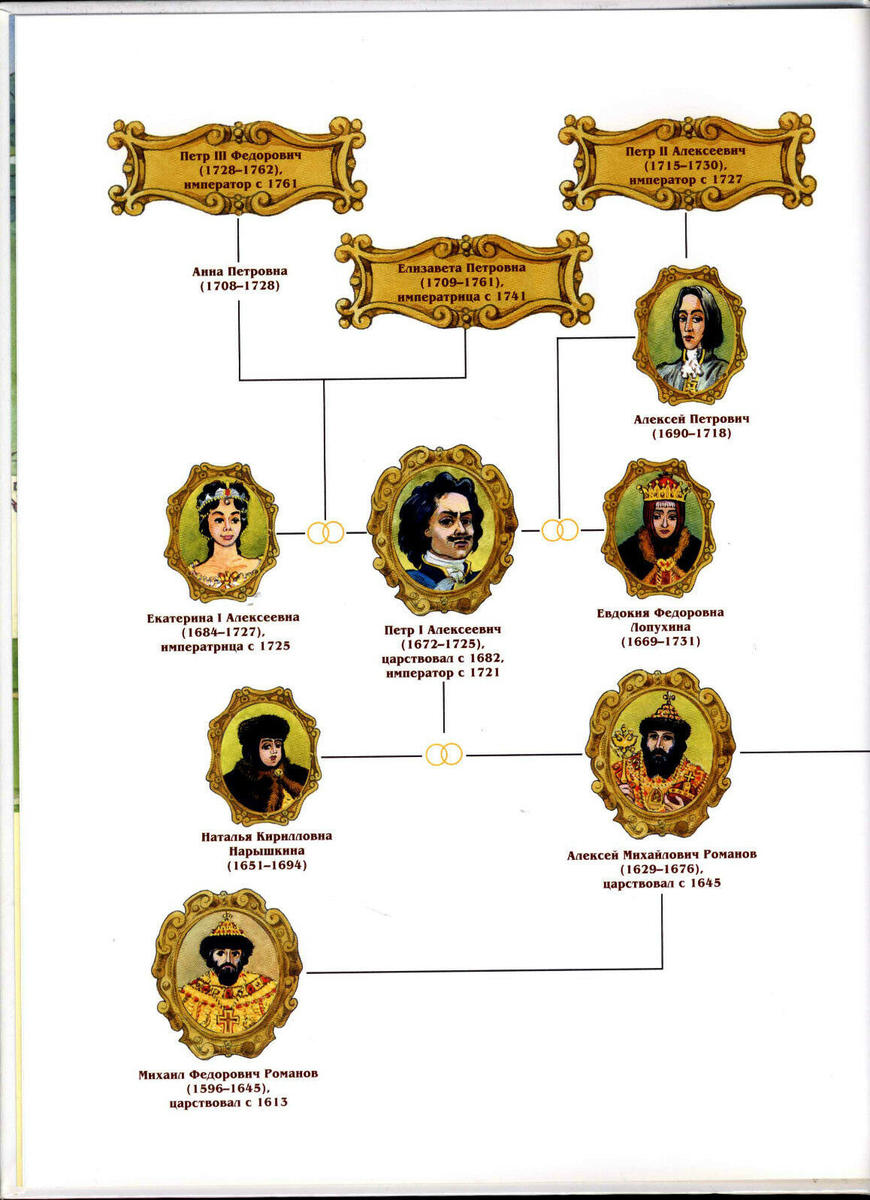 Какие цари правили. Русские цари по порядку от Петра 1. Петр 1 события. Брошюра русские цари. Преобразования Петра 1 таблица.