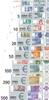 Bundesrepublik Deutschland 5 - 500 Euro Euro-Specimen-Satz -