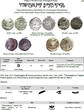 Publications & Supplies  Todd/Fishman 2025: The Silver Coinage of the Gupta Empire and Associated States