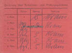 1927 - 28 Teilnehmer - Karte / Wissenschaftliche Arbeitsgemeinschaft e. V. Gelsenkirchen 2