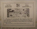 Briefmarken MSNA Souvenir Card 1982 Farmers Bank of Maryland -