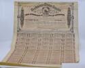 US Five Hundred Dollar 1864 Confederate States $500 Bond Act of Feb. 17,1864 Uncertified #3748 -