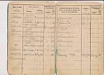 Deutsches Reich Deutschland Familien Stammbüchelchen ab 1886 Familien-Stammbuch, Sterbeurkunde 1936 IV , m. Rissen, F